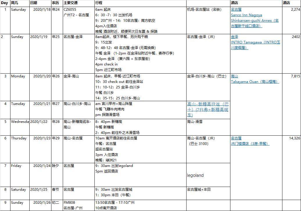 澳门最精准免费资料大全旅游景点,专家意见解释定义|最佳精选