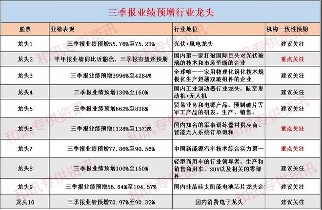 资讯 第164页