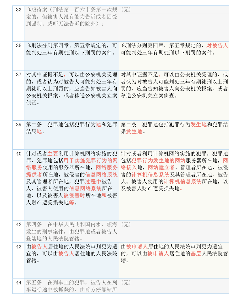新澳门王中王100%期期中-实证释义、解释与落实