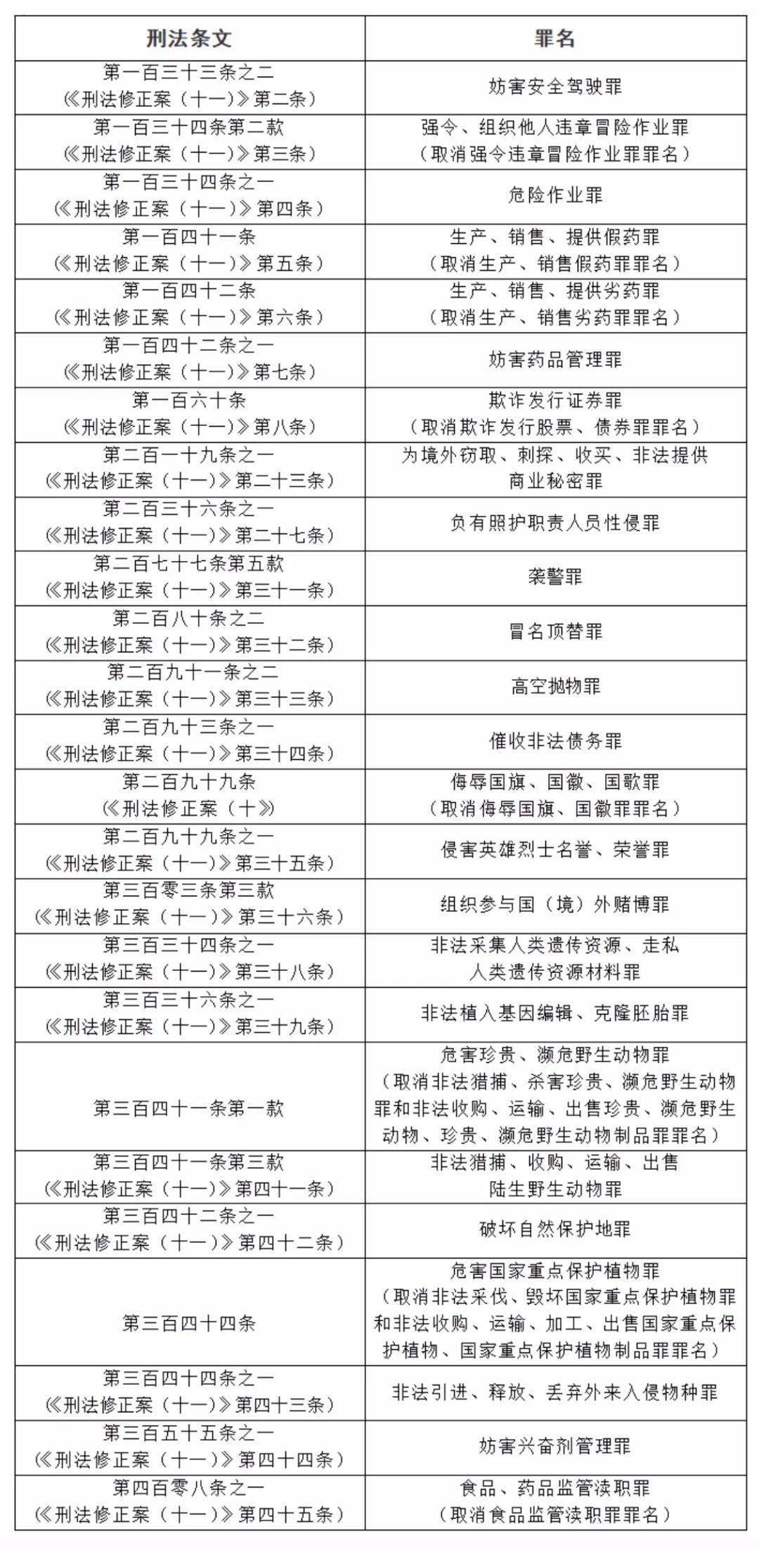 科技 第161页