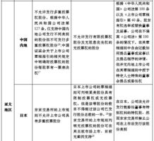 资讯 第138页