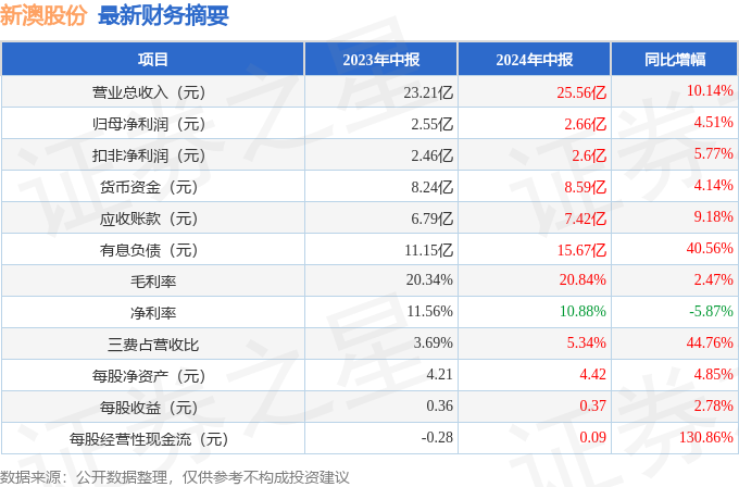 第408页