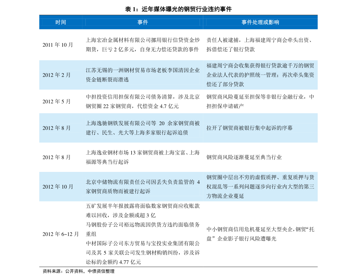 资讯 第117页