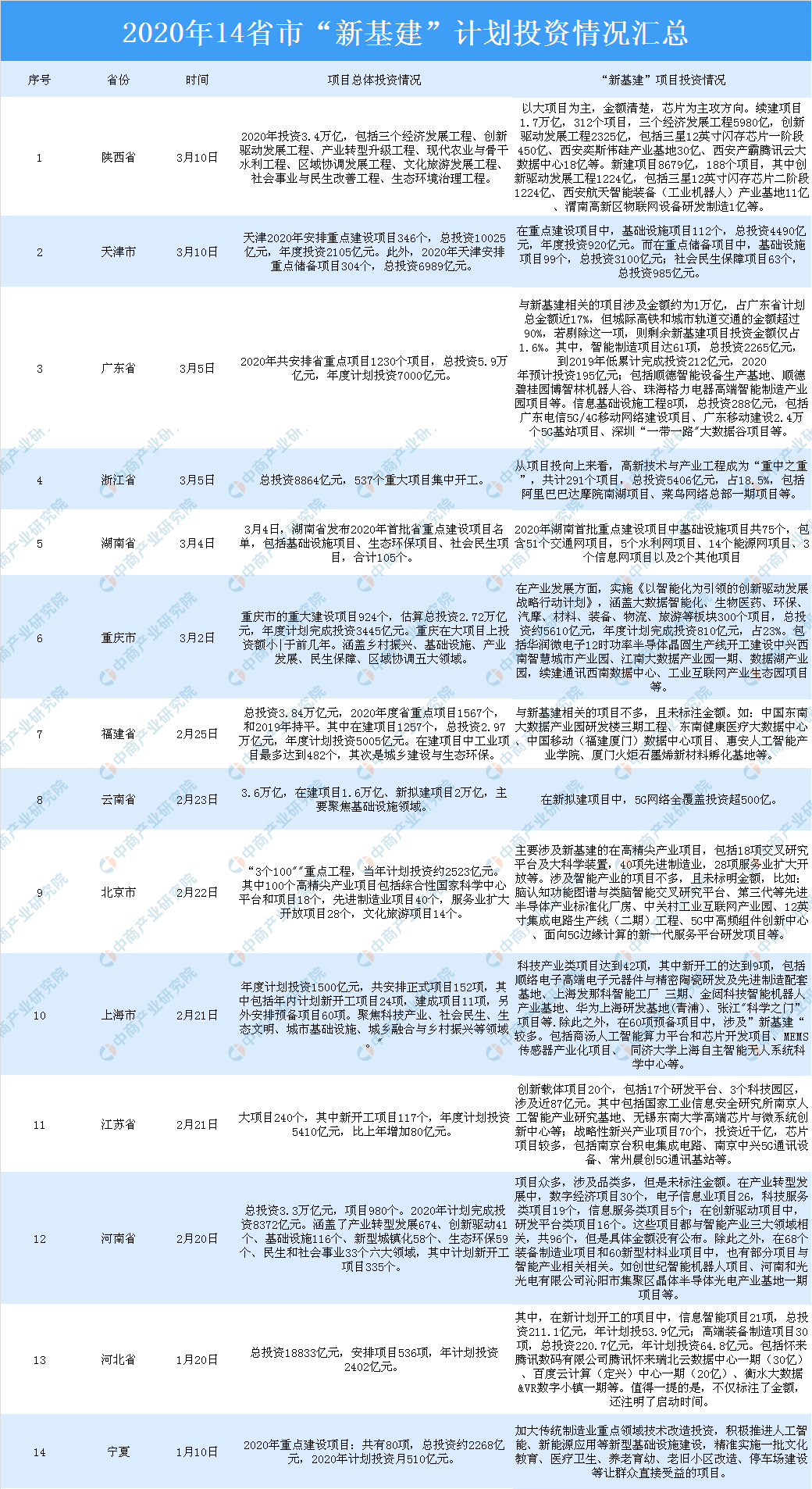 科技 第112页