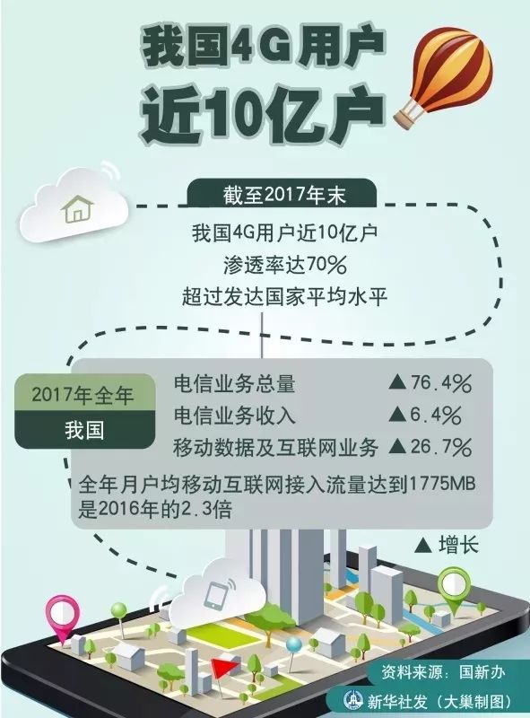 创新 第106页