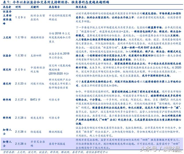 创新 第103页