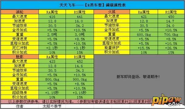 科技 第97页