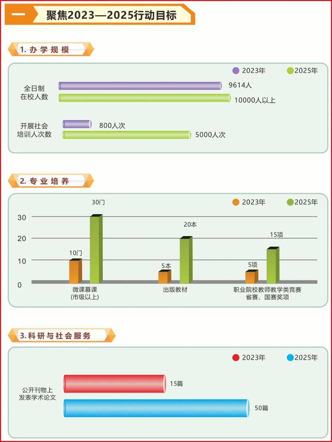 科技 第91页