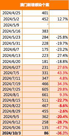 新澳门2024年正版免费公开;词语释义解释落实
