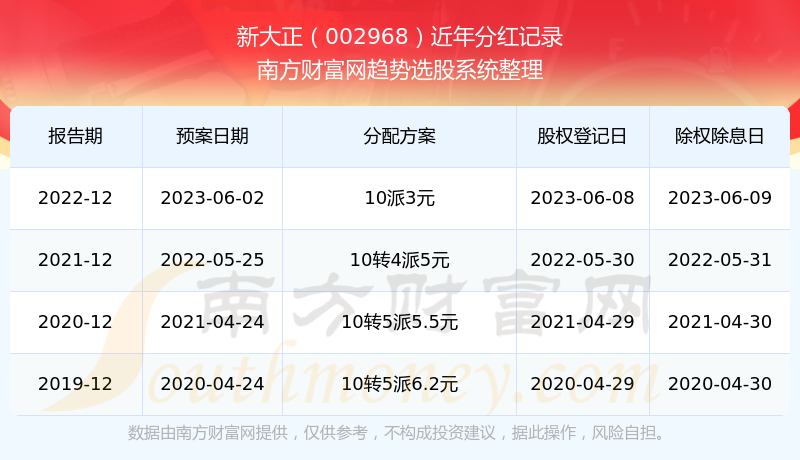 新澳门开奖结果2025开奖记录，全面贯彻解释落实_l636.78.258