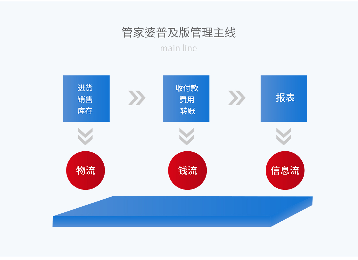 7777788888精准管家婆，全面贯彻解释落实_l636.78.258