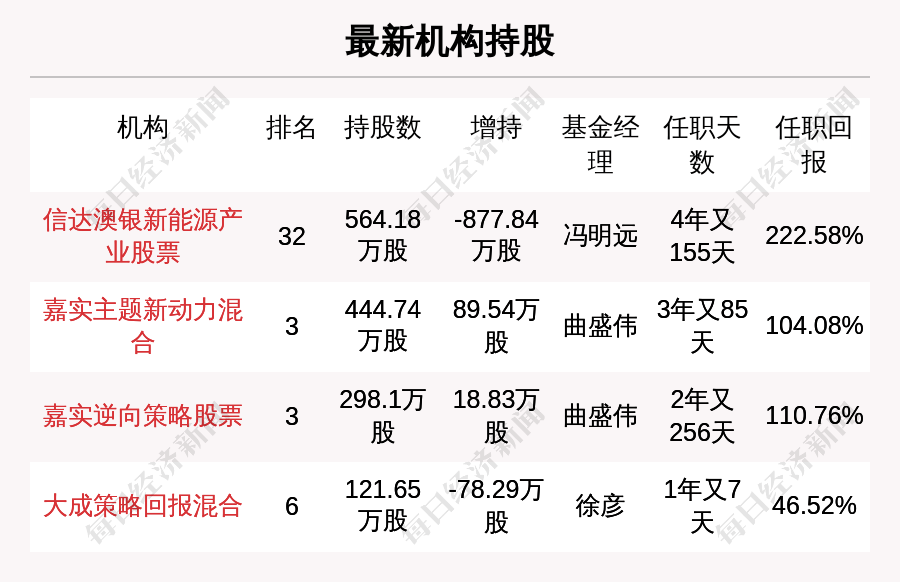 新澳天天彩资料大全最新版本，词语释义解释落实_l636.78.258