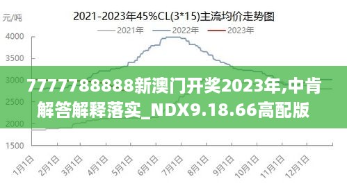 新澳门2025年号码走势图，词语释义解释落实 _l636.78.258