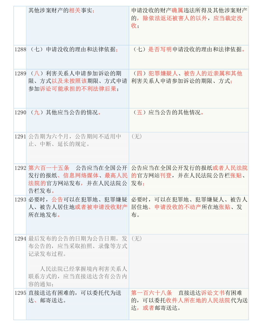 科技 第40页