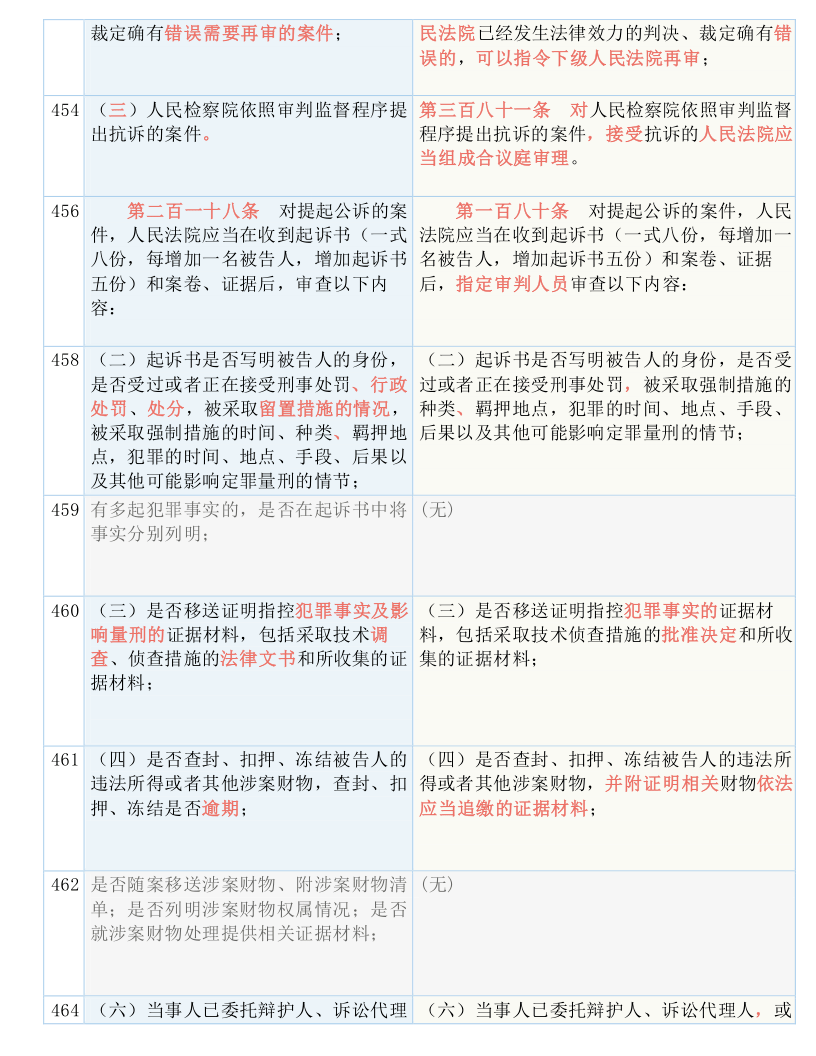 62827cσm澳彩资料查询优势头数，词语释义解释落实 _l636.78.258