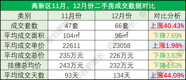 科技 第21页