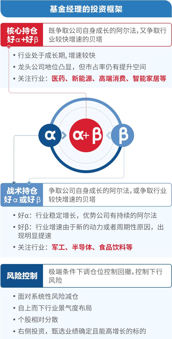 易基50基金净值查询今天最新净值