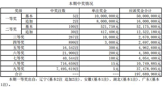 今期澳门开奖结果查询表最新版