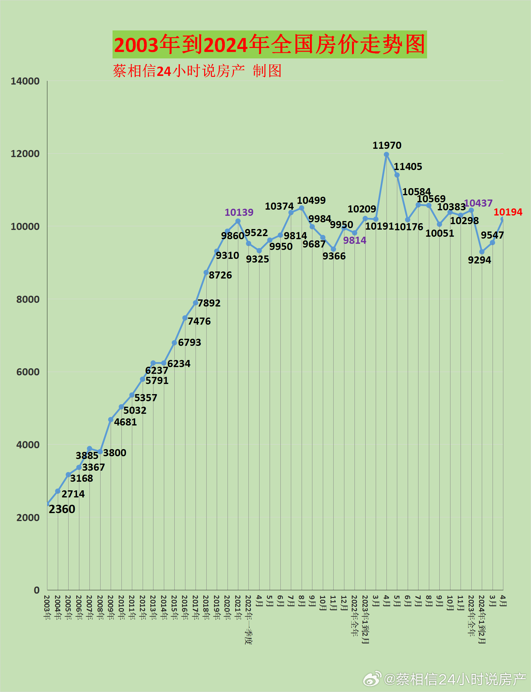 2024年房价走势最新消息