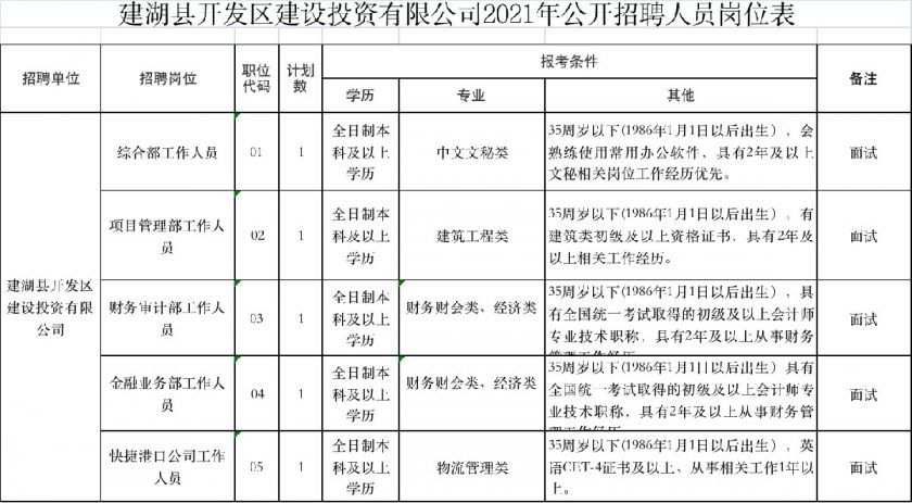 建湖开发区最新招聘