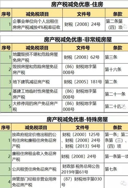 宁波房产税最新消息2015年