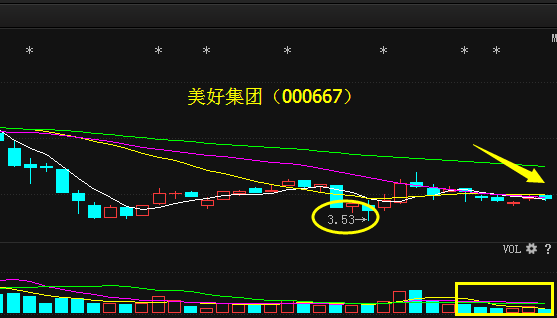 阳安二线最新消息2016