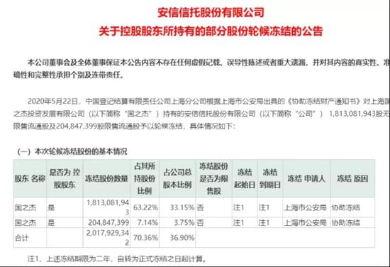 安信信托最新消息今天