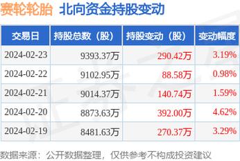 赛轮金宇最新十大股东