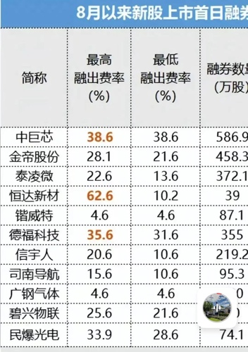 600710苏美达最新消息
