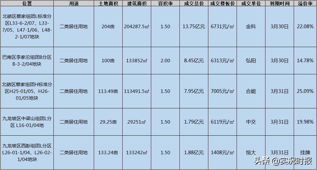 西彭二手房最新消息