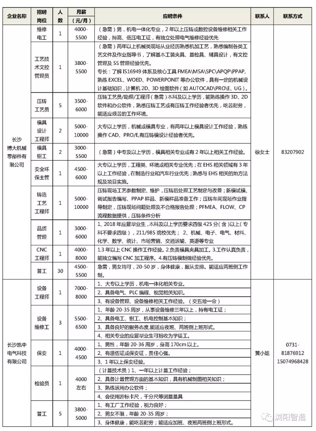 浏阳市人才网最新招聘信息